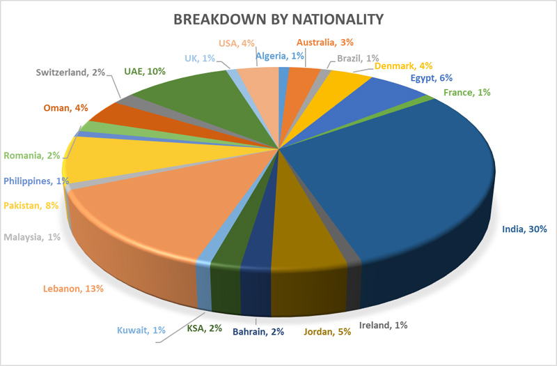 HIMAYA Breakdown HIMAYA Breakdown