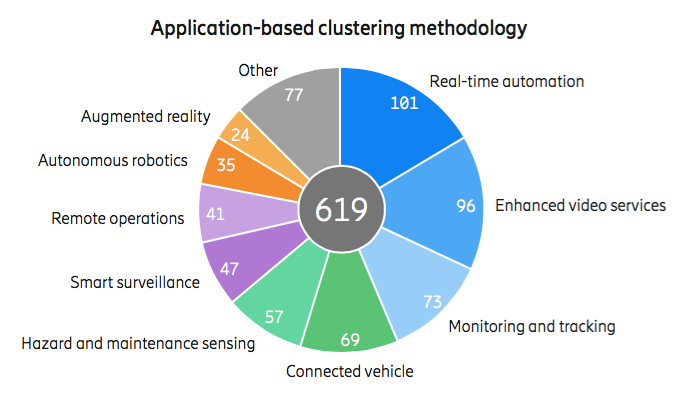 Capturing Opportunities and Opening New Revenue Streams through Industry Digitalization