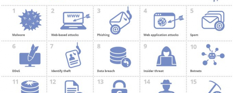 ENISA's 2020 Report; Cyber-attacks are Becoming More Sophisticated & Undetected